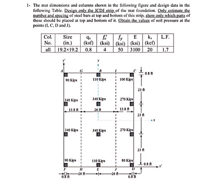 1. The mat dimensions and columns shown in the | Chegg.com