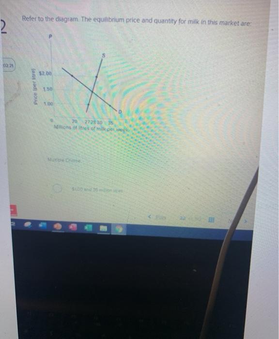 Solved Refer to the diagram. The equilibrium price and | Chegg.com