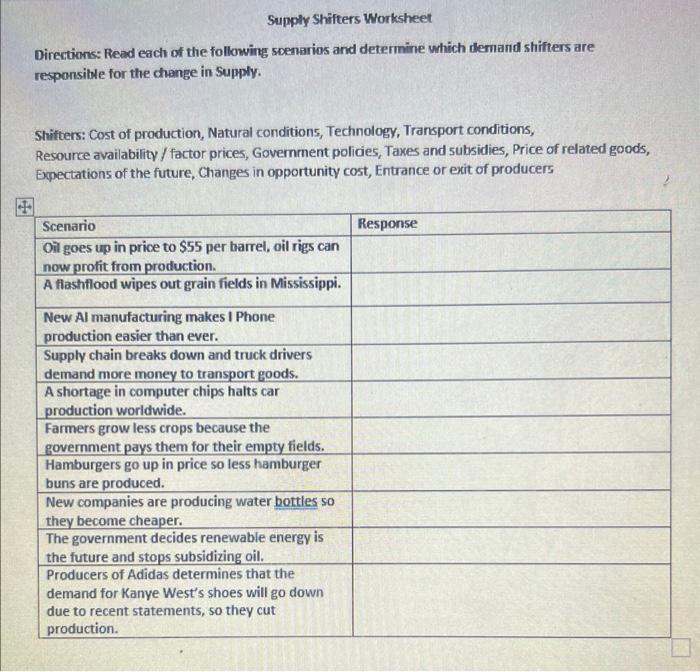 Solved Supply Shifters Worksheet Directions Read each of