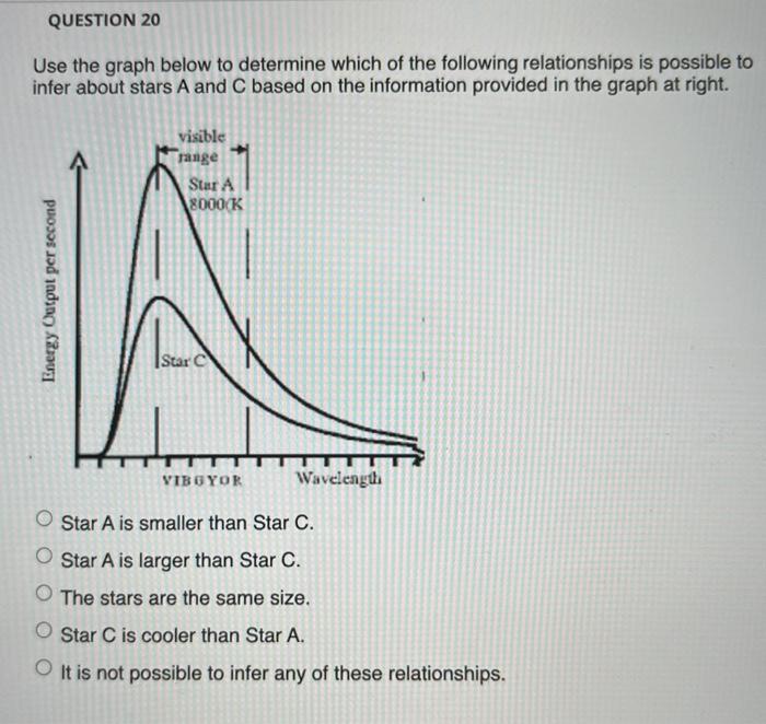 Solved QUESTION 17 Use the graph below to determine which of | Chegg.com
