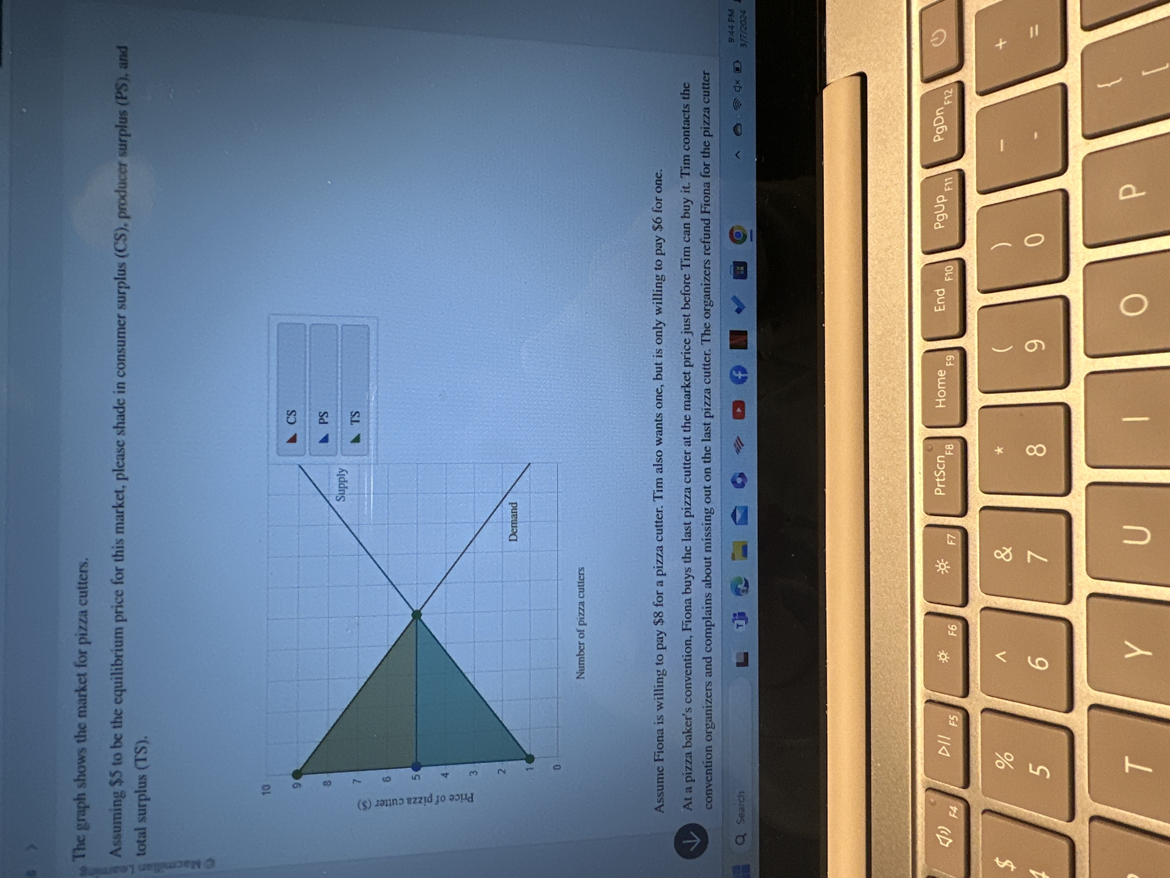 Solved The graph shows the market for piza cutters.Assuming | Chegg.com