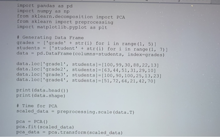 Solved Assignment: Use the given Iris flower data set | Chegg.com
