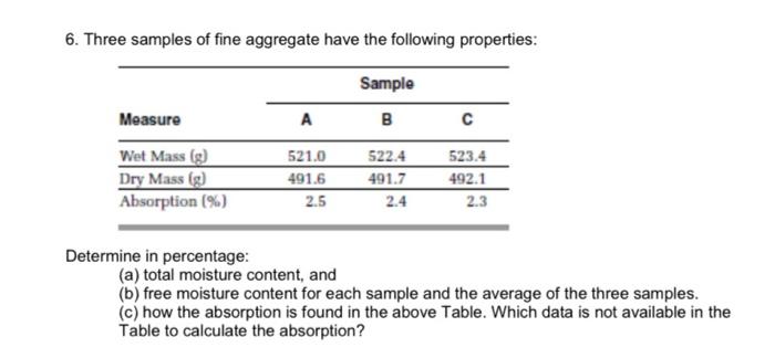 Solved 6. Three samples of fine aggregate have the following | Chegg.com
