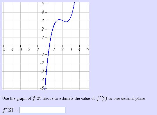 Use the graph below of f(x) to estimate the value of | Chegg.com