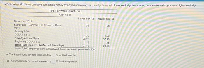 Solved a) The base hourly pay rate increased by % for the | Chegg.com