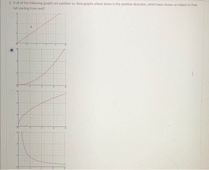 Solved 2. Wall of the following graphs are position vs. time | Chegg.com