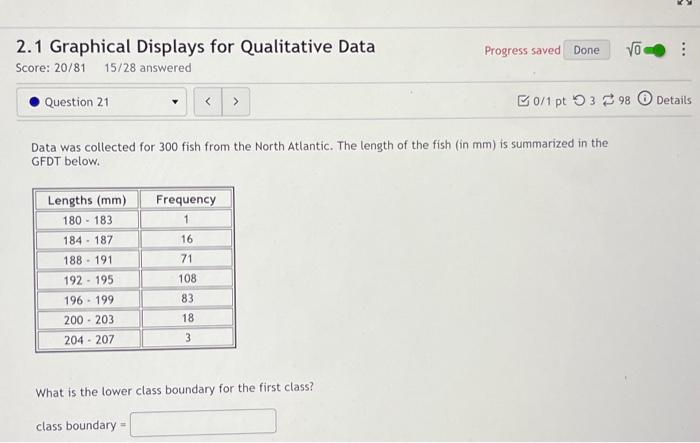 Solved 2.1 Graphical Displays for Qualitative Data Progress | Chegg.com