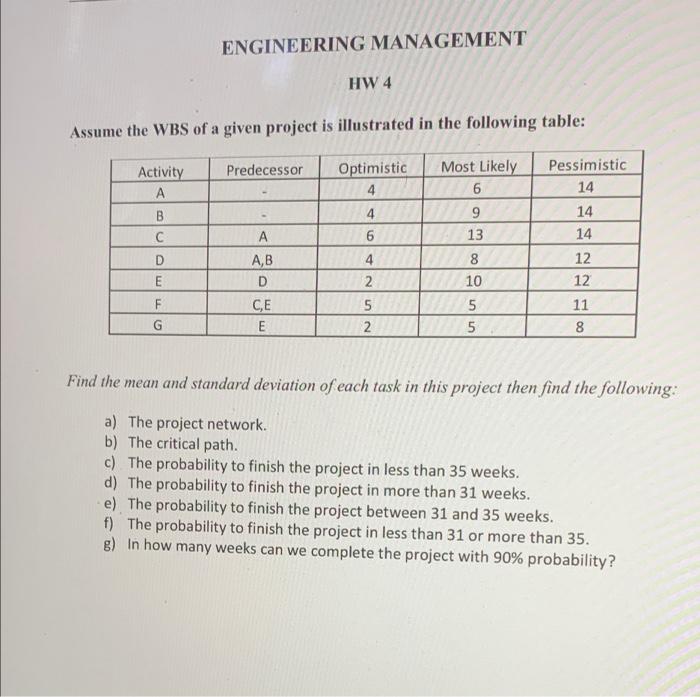 Solved ENGINEERING MANAGEMENT HW 4 Assume the WBS of a given | Chegg.com