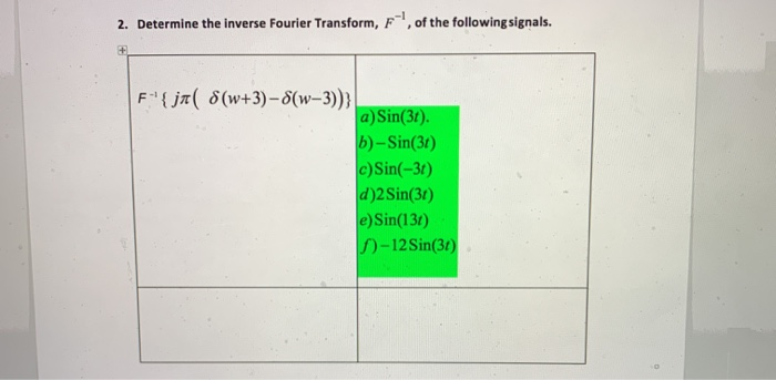 Solved Determine the inverse Fourier Transform, F, of the | Chegg.com