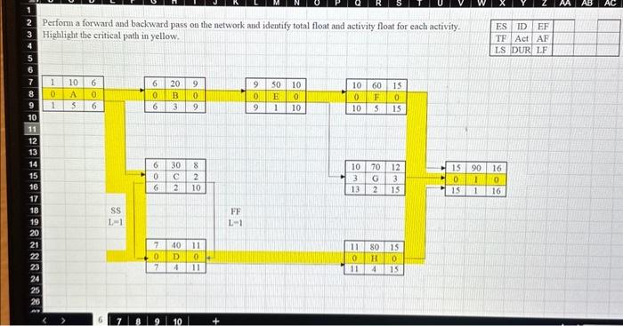 Perform a forward and backward pass on the network | Chegg.com