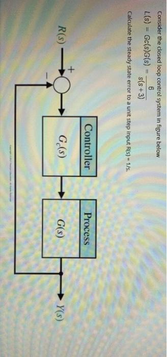 Solved Consider the closed loop control system in figure | Chegg.com
