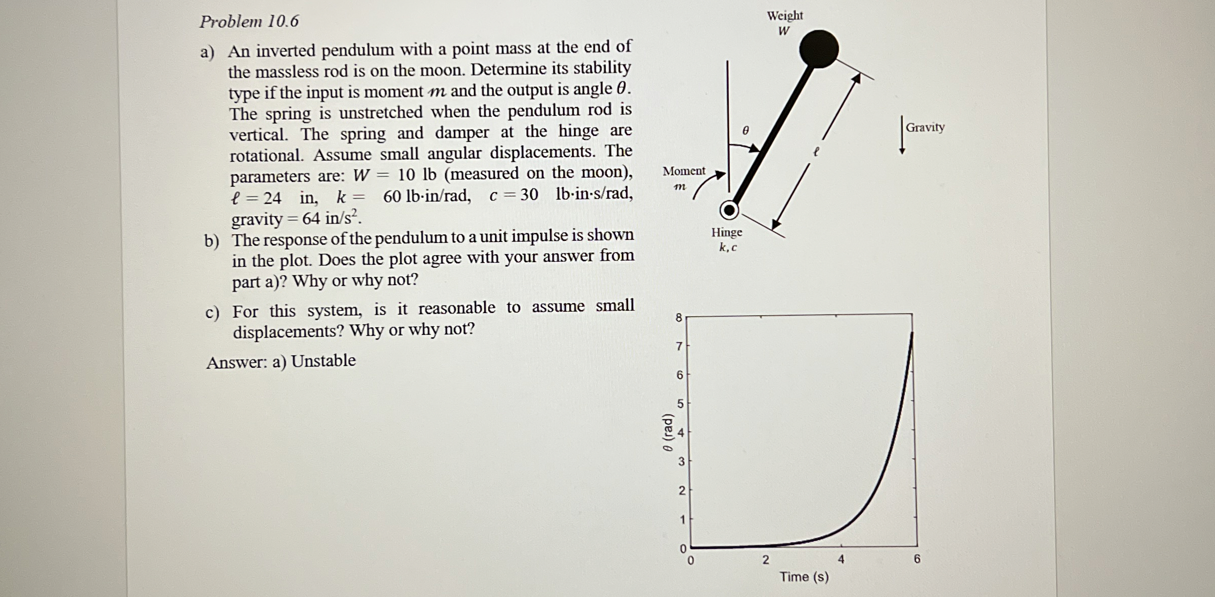 Solved Problem 10.6a) ﻿An inverted pendulum with a point | Chegg.com