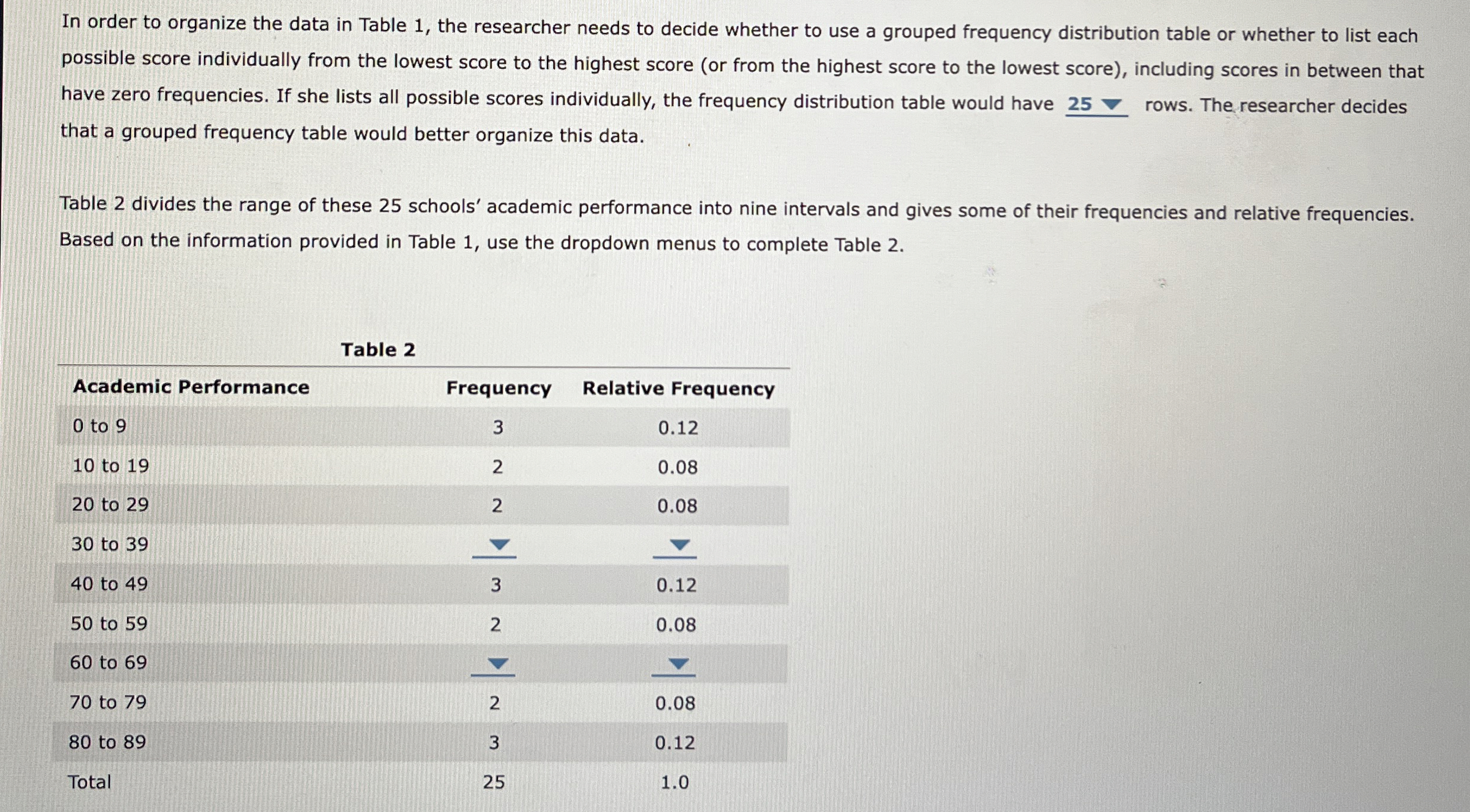 Solved In order to organize the data in Table 1, ﻿the | Chegg.com