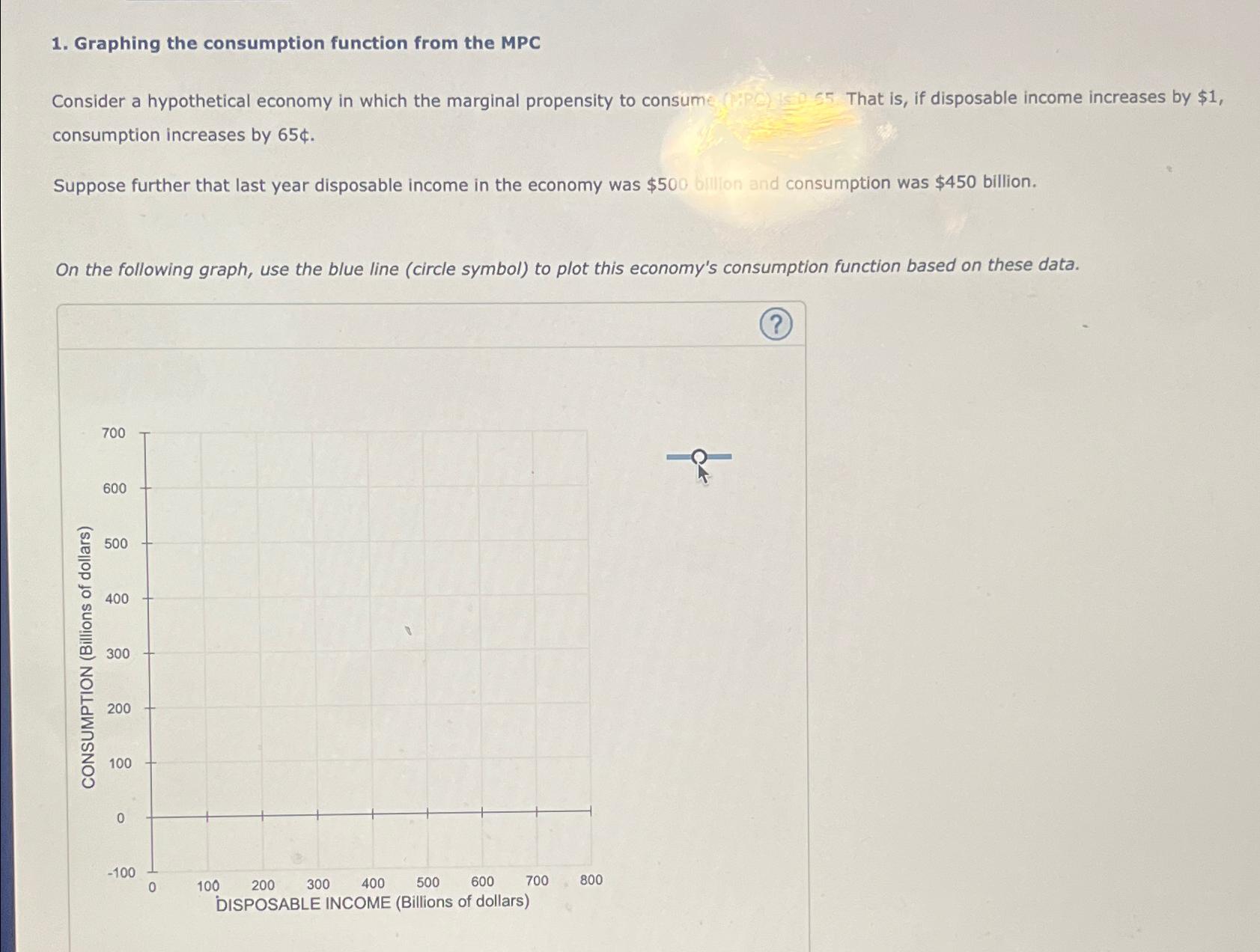 Solved Graphing the consumption function from the | Chegg.com