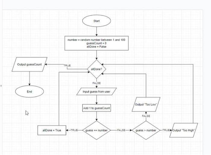 Solved Write a Python script that will play the "Guess the | Chegg.com