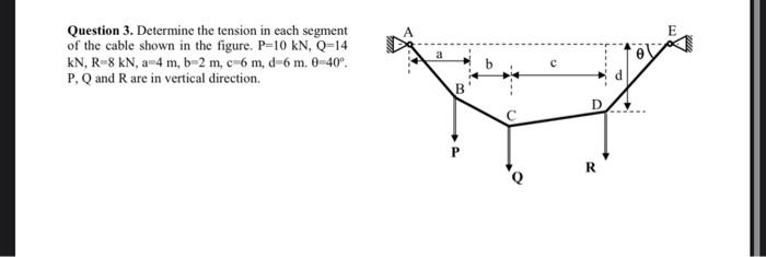 Solved Question 3. Determine the tension in each segment of | Chegg.com