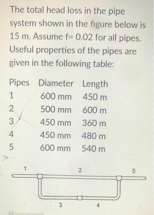 Solved The Total Head Loss In The Pipe System Shown In The | Chegg.com