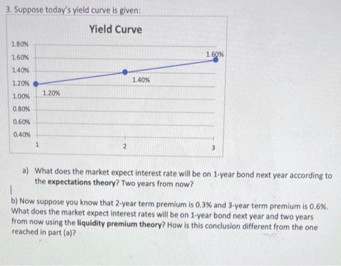 Solved 3. Suppose today's yield curve is given: Yield Curve | Chegg.com