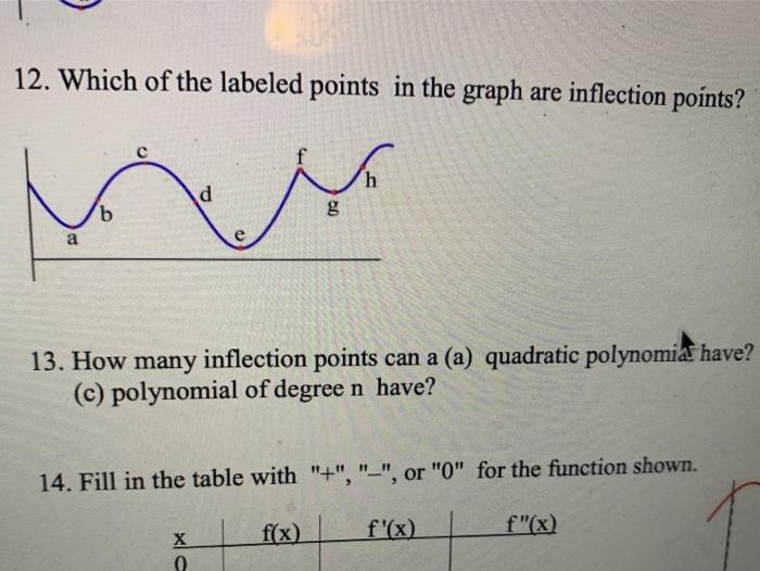Solved 12. Which of the labeled points in the graph are