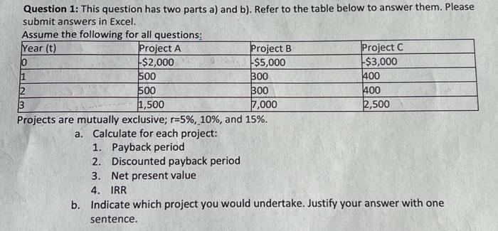 Question 1: This question has two parts a) and b). | Chegg.com