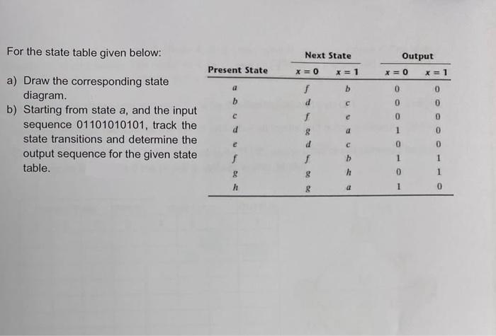 Solved For the state table given below: a) Draw the | Chegg.com