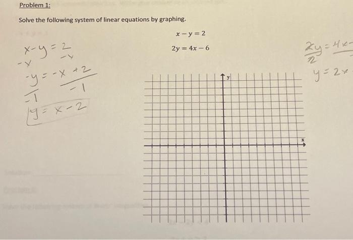 Solved Problem 1: Solve the following system of linear | Chegg.com