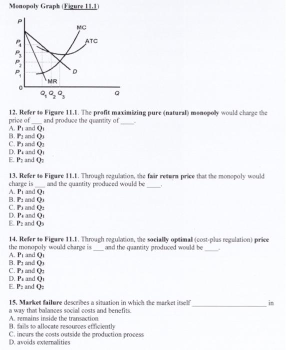 Solved Monopoly Graph Figure 11 1 Mc Atc Qama D Mr Q 92 Chegg Com