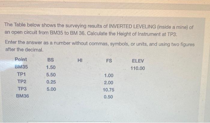 Solved The Table below shows the surveying results of | Chegg.com