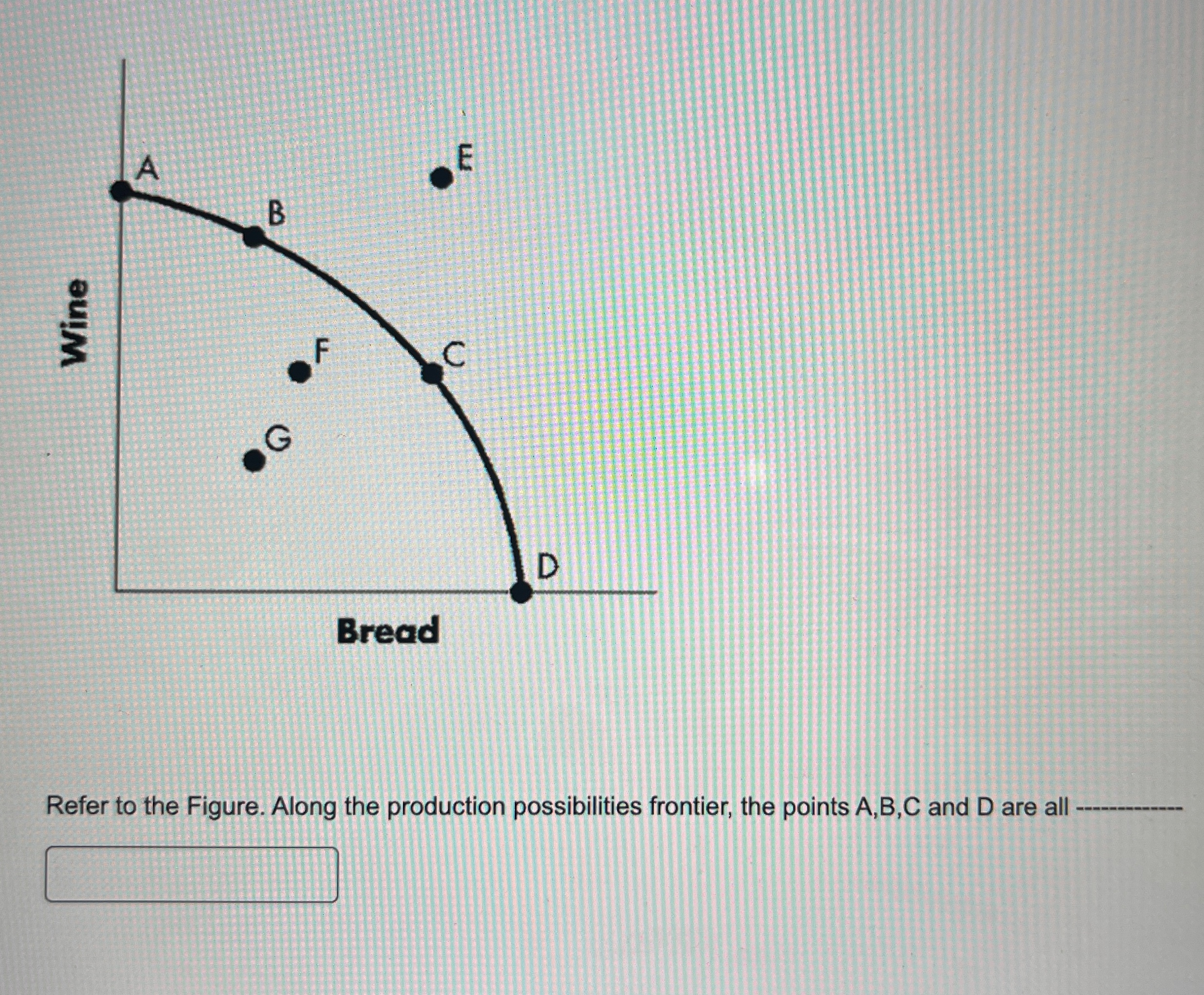 Solved Refer to the Figure. Along the production | Chegg.com