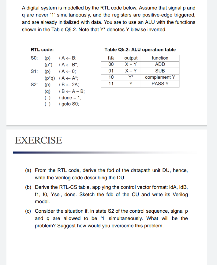Solved A digital system is modelled by the RTL code below. | Chegg.com