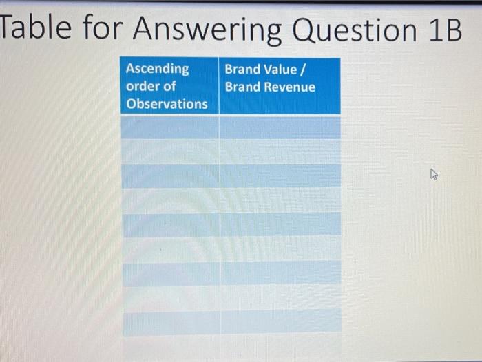 Solved Question 1B B) Using The Table In Part A Of This | Chegg.com