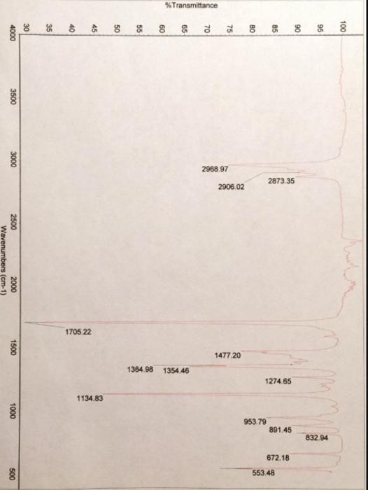 Solved \Ttansmittance Report Table PR.3 Proton NMR