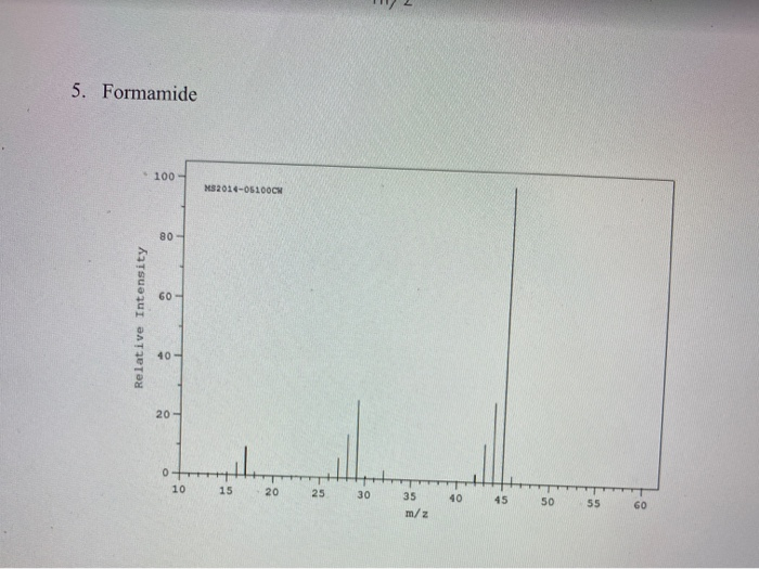 Solved Given the following GC-MS spectra. A. Draw structure | Chegg.com