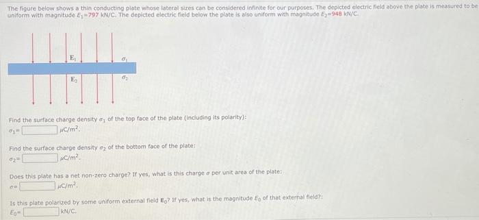 Solved The figure below shows a thin conducting plate whose | Chegg.com