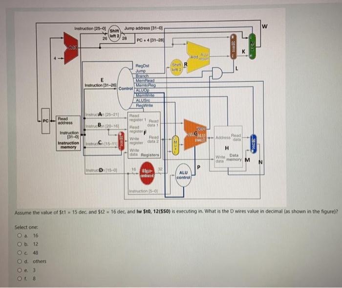 Solved Jump address (31-0 w Instruction (25-01 Shift 26 lett | Chegg.com