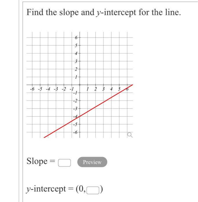 Solved Find the slope and y-intercept for the line. Slope = | Chegg.com