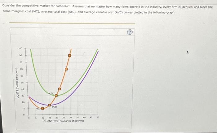 Solved Consider the competitive market for ruthenium. Assume | Chegg.com