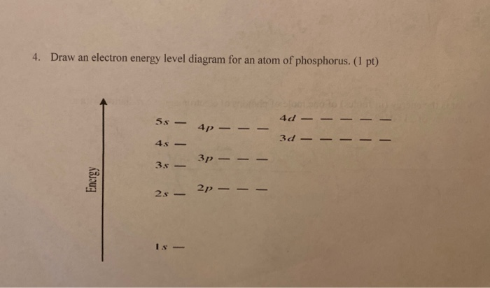 electron energy level diagram