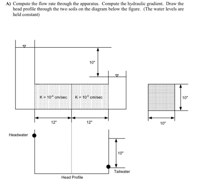 Solved A) Compute the flow rate through the apparatus. | Chegg.com