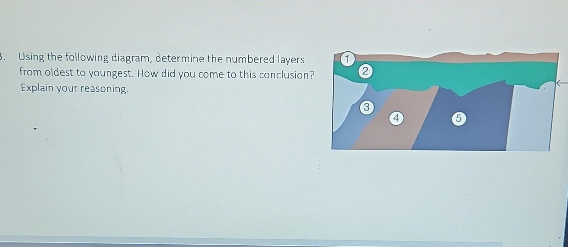 Solved Using The Following Diagram Determine The Numbered