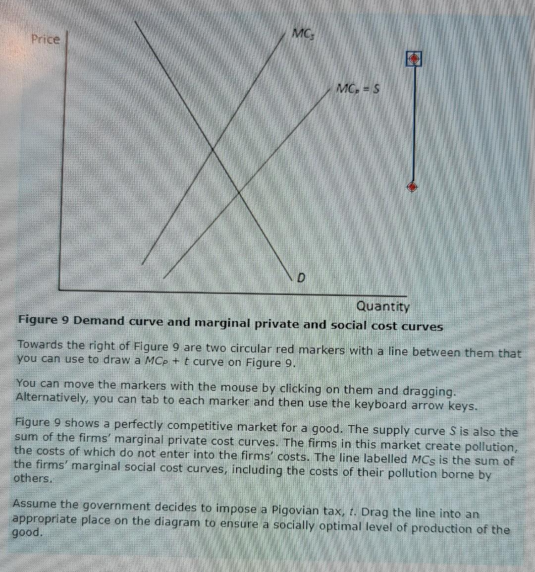 Solved MC Price D Quantity Figure 9 Demand curve and | Chegg.com