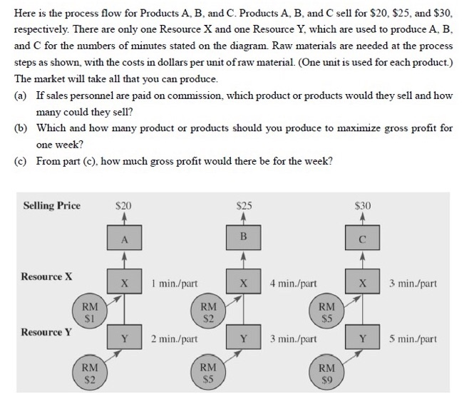 Solved Here is the process flow for Products A, B, and C. | Chegg.com