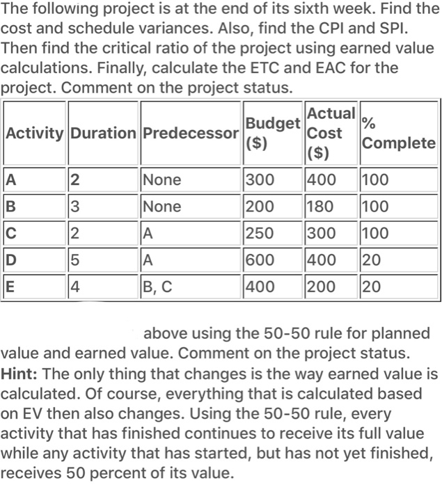 Solved above using the 5050 rule for planned value and