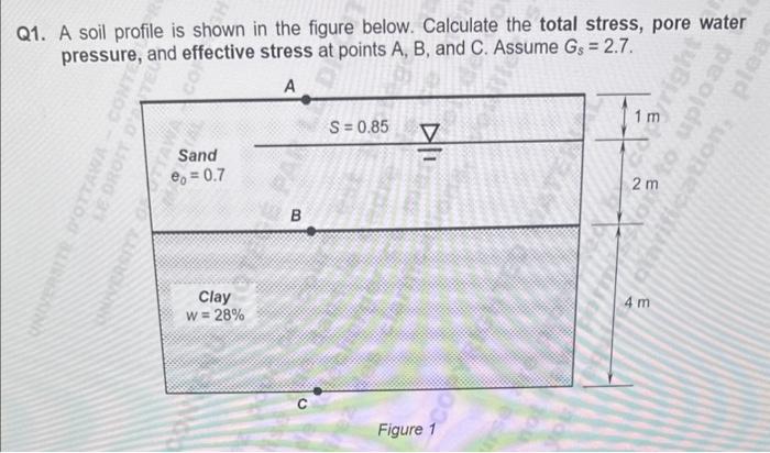 Solved Q1. A soil profile is shown in the figure below. | Chegg.com