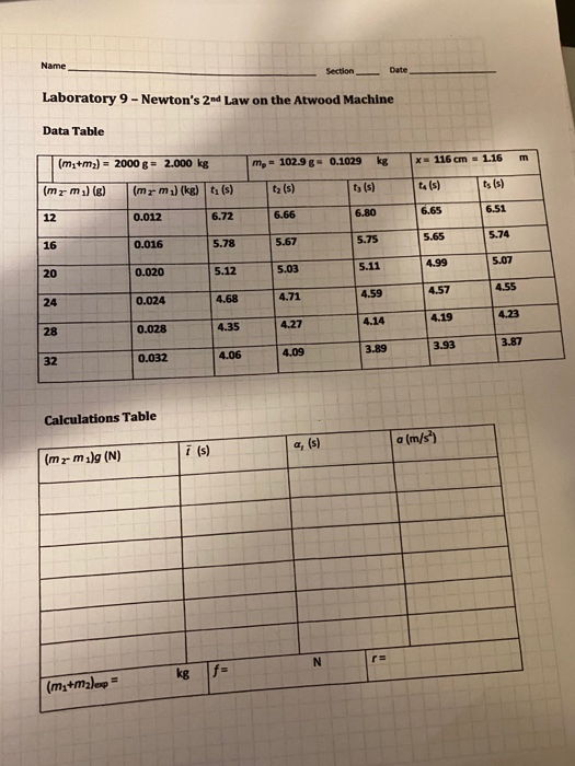 Name Section Date Laboratory 9 Newton S 2nd Law On Chegg Com