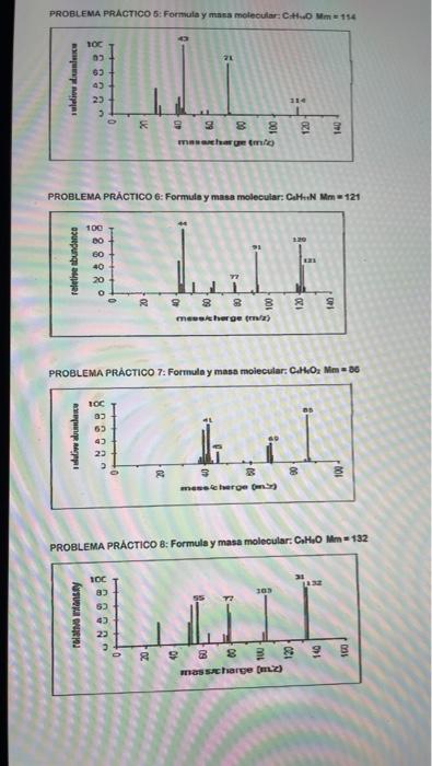 Problema Practico 5 Formula Y Masa Molecular Ch Mm Chegg Com