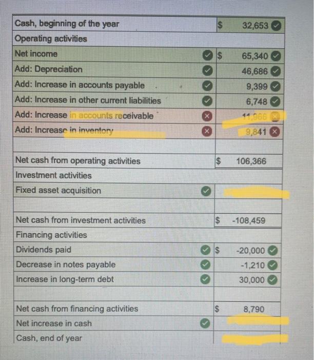 Solved 2020 2021 Some recent financial statements for