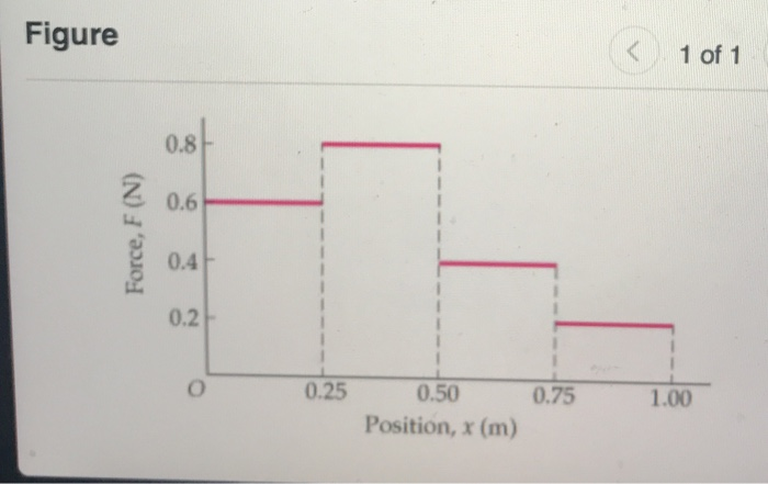 Solved The force shown in the figure(Figure 1)acts on a | Chegg.com