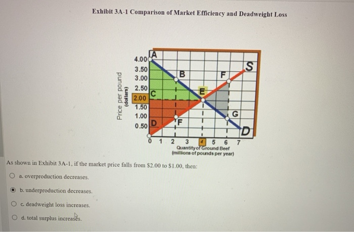 Solved Exhibit 3A-2 Comparison of Market Eficiency and | Chegg.com