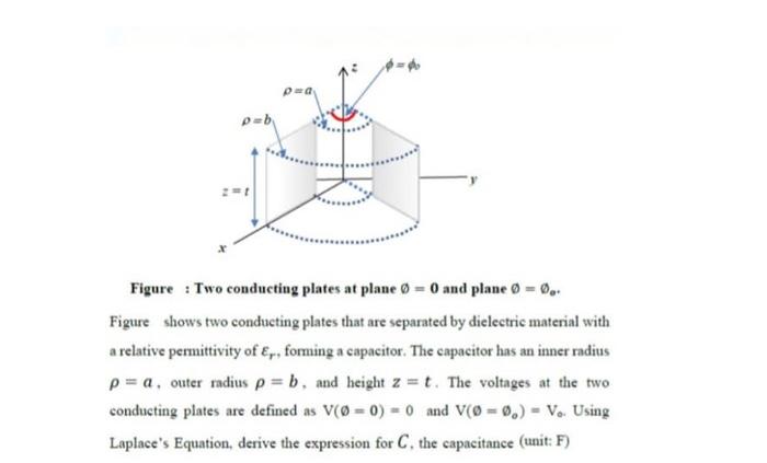 Solved paa Figure : Two conducting plates at plane 0 = 0 and | Chegg.com